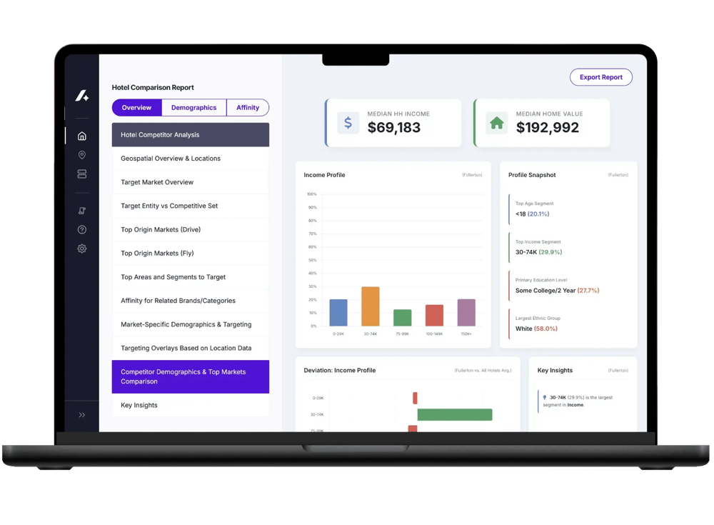 HCR-Hotel-Comparison-Report-Demographics-v2-120425 HCR-Hotel-Comparison-Report-Demographics-v2-120425