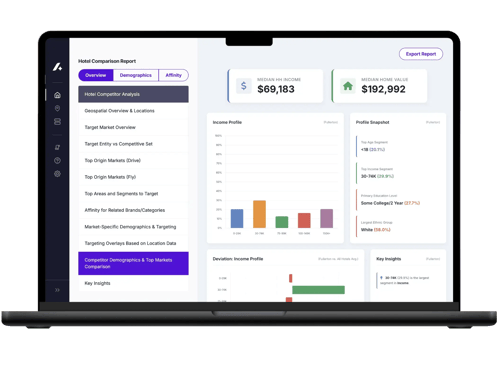 HCR-Hotel-Comparison-Report-Demographics-v2-120425 HCR-Hotel-Comparison-Report-Demographics-v2-120425