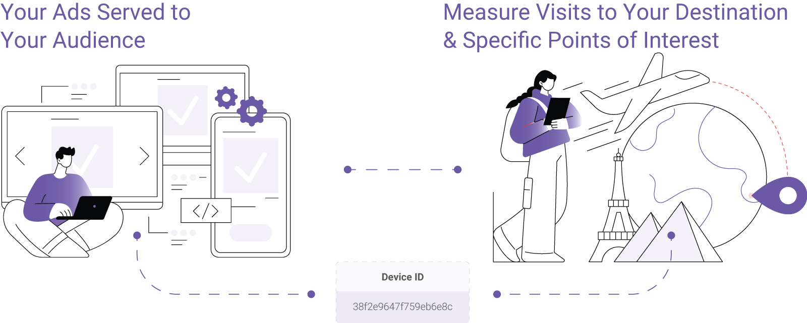 ads-offline-attribution