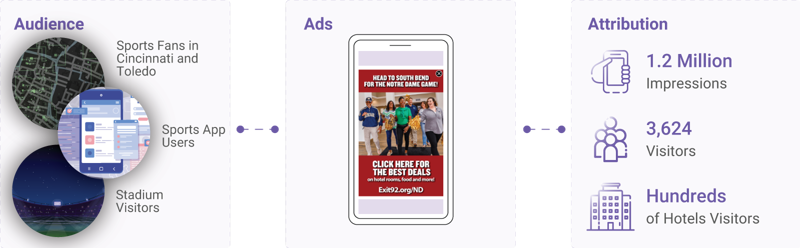 attribution-action