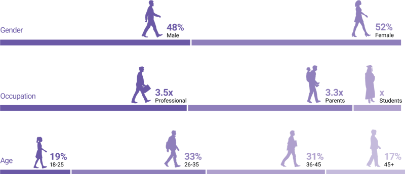 offline-attribution