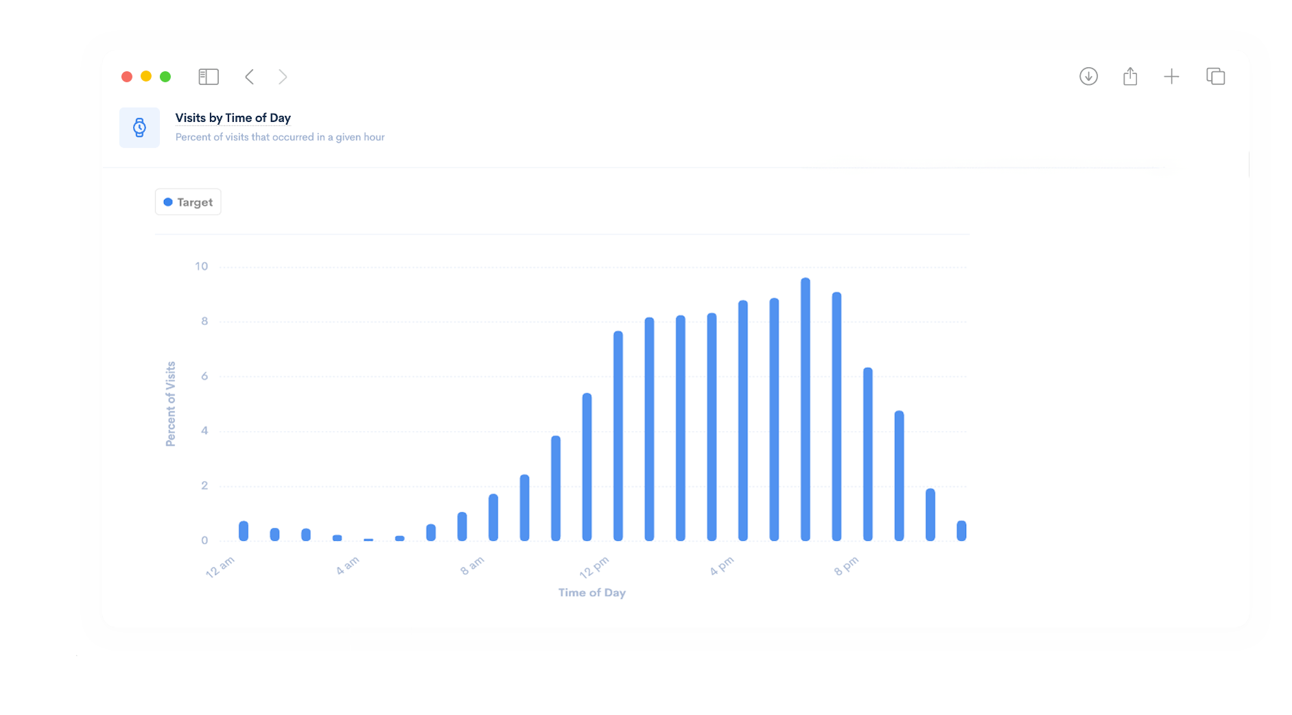 visits-by-time-of-day-1